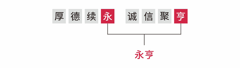 厚德續(xù)永誠信聚亨.jpg